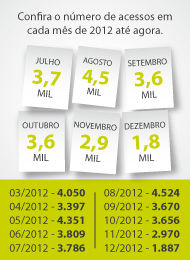 Gráfico